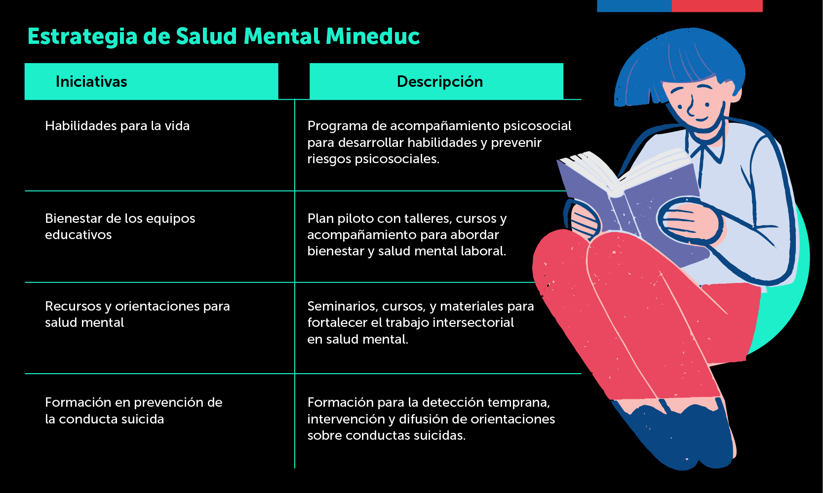 Estrategia de Salud Mental